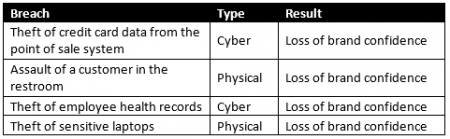 brand-protect-security-chart