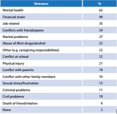 mental-health-awareness-month-stressors